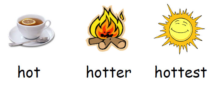 Comparatives (more, +er) and Superlatives (most,&nbsp;+est)